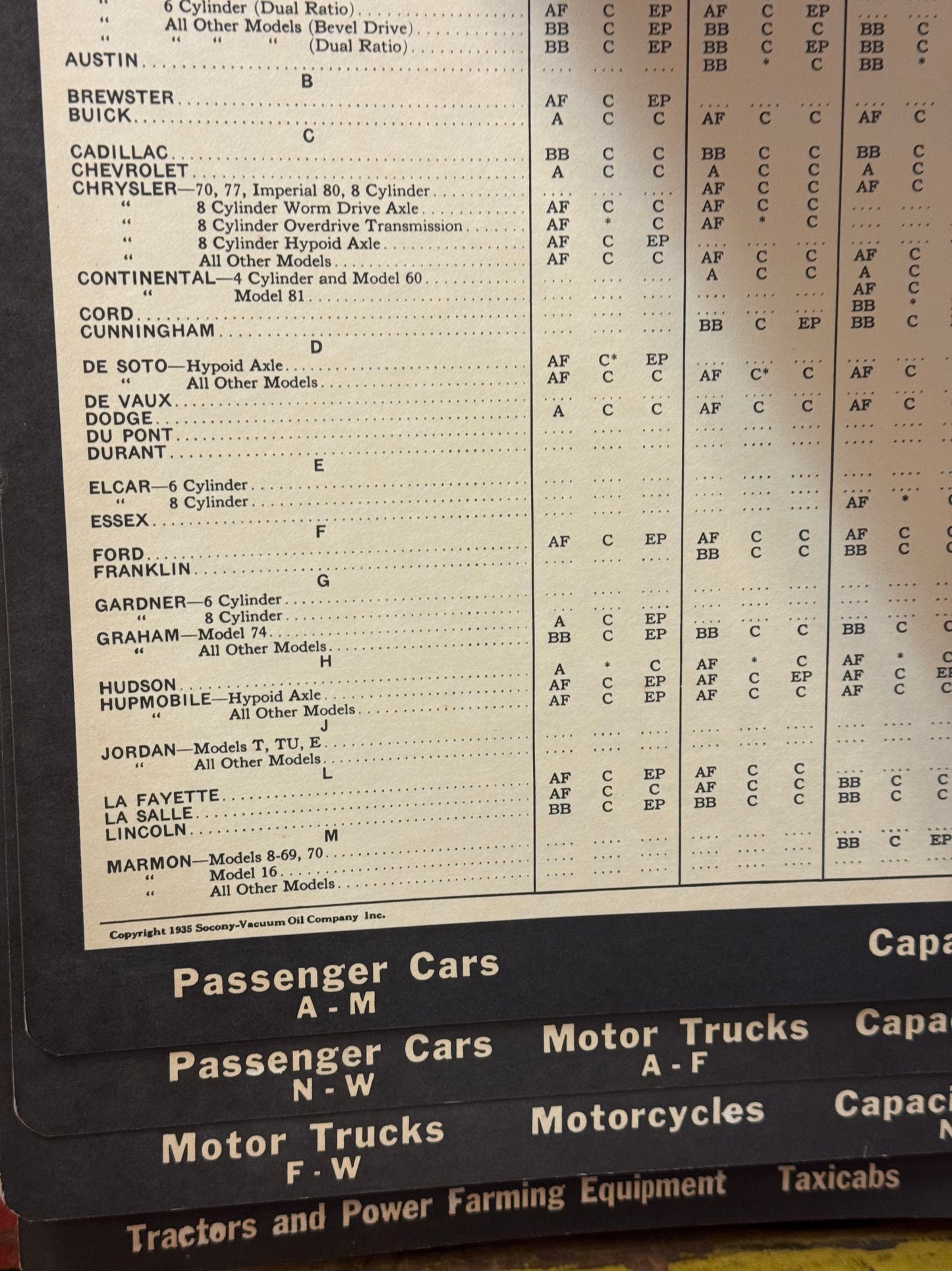Mobiloil Lubrication Chart 1935
