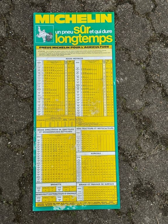 Michelin dæktavle