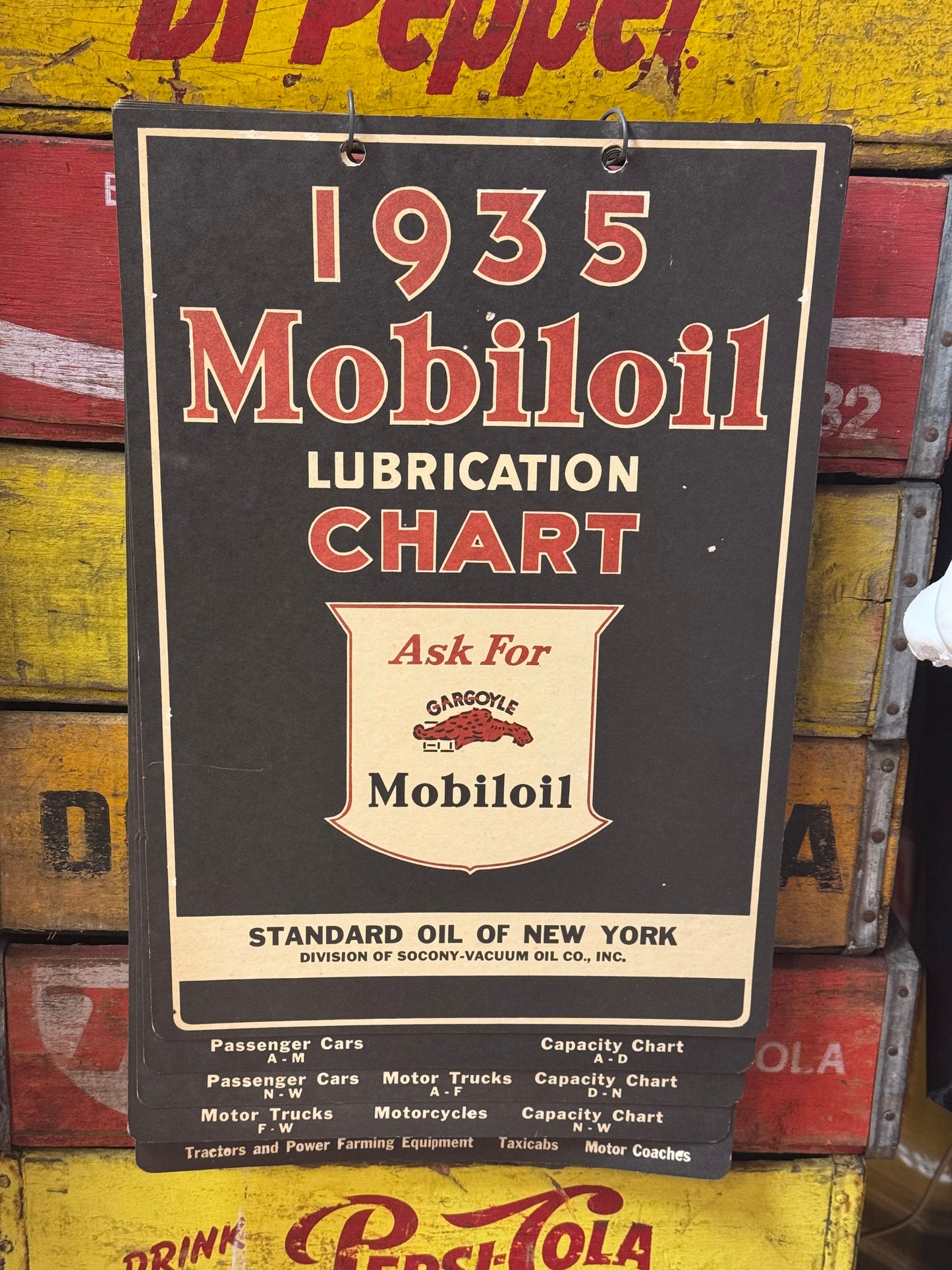 Mobiloil Lubrication Chart 1935