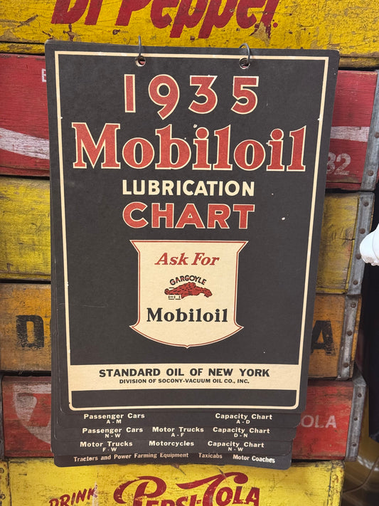 Mobiloil Lubrication Chart 1935