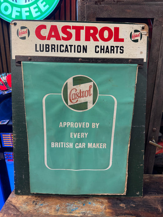 Castrol smøretabeller